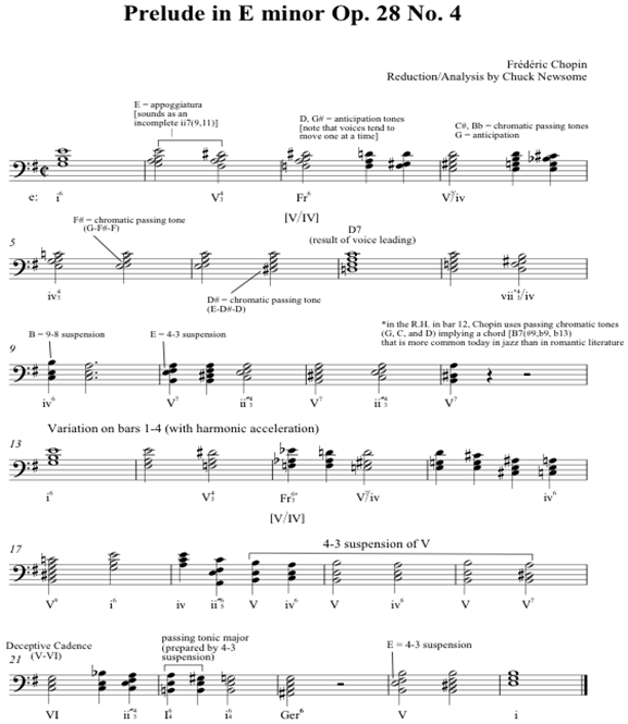 chopin e flat minor chopin e flat minor